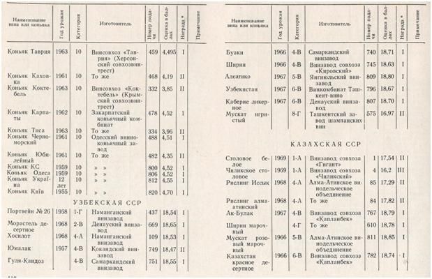 таблица награждения Ялта 1970 год