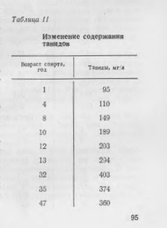 Изменение-танидов.jpg