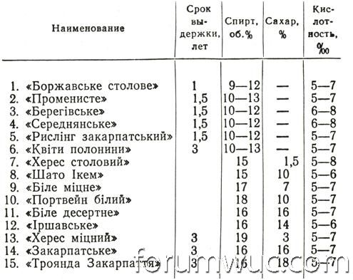 кондиции закарпатских вин.jpg